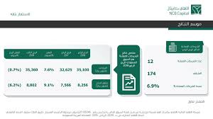 اتفاقية الأهلي تداول عبر الهاتف الآلي. Ø§Ù„ÙƒØªØ§Ø¨ Ø§Ù„Ù…Ù‚Ø¯Ø³ ÙƒØ«Ø§ÙØ© ØªØ­Ù„ÙŠÙ„ÙŠ Ø·Ø±ÙŠÙ‚Ø© ÙØªØ­ Ù…Ø­ÙØ¸Ø© ØªØ¯Ø§ÙˆÙ„ Ù„Ø¯Ù‰ Ø§Ù„Ø£Ù‡Ù„ÙŠ ÙƒØ§Ø¨ÙŠØªØ§Ù„ Englishtoportuguesetranslation Com