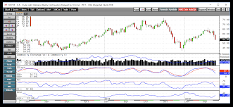 Crude Oil Remains Under Pressure Vaneck Vectors Oil