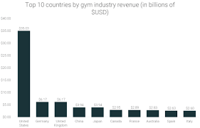 Anytime fitness menara hap seng advantes group. 200 Gym Industry Statistics Global Analysis Runrepeat