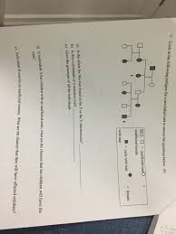 So the only traits that are around 5% of the y chromosome matches pretty well with the x and can recombine there. Solved 7 Look At The Following Pedigree For A Sex Linked Chegg Com