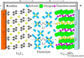 Introduction To Lithium Ion Batteries Yuasa Uk