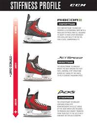 Honest Hockey Review Ccm Jetspeed Hockey Skates Reboot Hockey