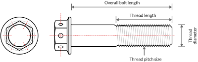 How to identify thread types. How To Measure Your Motorcycle Bolts