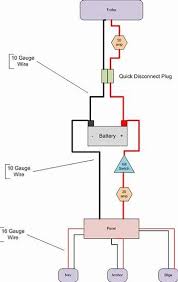 Image Result For Jon Boat Wiring For Lights Boat Wiring Jon Boat Bass Boat Ideas