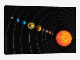 The solar system comprises the sun and the objects that orbit it, whether they orbit it directly or by orbiting other objects that orbit it directly. Solar System Diagram I Art Print By Carbon Lotus Icanvas