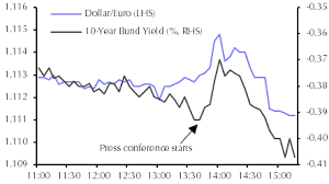 Draghi Leaves But Ultra Low Bond Yields Are Probably Here