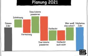 Find out how each test is performed and how accurate they are. Humor Lustige Bilder Und Cartoons Rund Um Banken Und Finanzdienstleistung