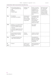 Die nachfolgende checkliste beschreibt „grenzsteine der entwicklung vom 3. Grenzsteine Der Entwicklung Tabelle