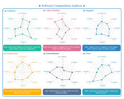 competitive analysis spider chart free competitive