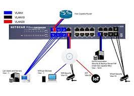 Laporan administrasi infrastruktur jaringan nama : Soal Pilihan Ganda Dan Jawaban Administrasi Infrastruktur Jaringan Semester Ganjil Bukesi My Id