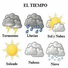 Tiempo Y Clima Areaciencias