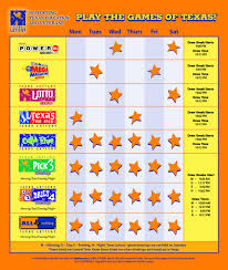 On may 17th, 2002, the lottery was renamed as mega millions. Powerball Draw Days Powerball
