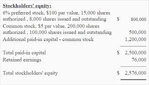 Book Value Per Share Of Common Stock Explanation Formula And Example Accounting For Management