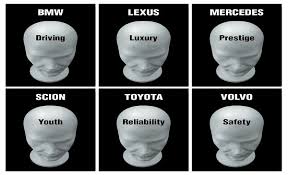 This is exactly what effective brand positioning is all about. 5 Brand Positioning Models Branding Strategy Insider