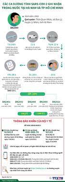Lãnh đạo tỉnh hà nam đang họp khẩn cấp với tất cả đơn vị trên địa bàn để triển khai biện pháp dập dịch. Ny4dj4e Uwqhfm