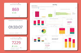 dashboard chart of the month single value charts