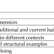 For this haiku writing plan, we feature haiku from montage: Pdf An Analysis Of Haiku Teaching Discourse From Talking About To Doing Haiku