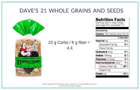 Added sugars are found in sodas and sugary drinks, cookies, ice cream, candy, pies and other desserts. Five To One Fiber Rule