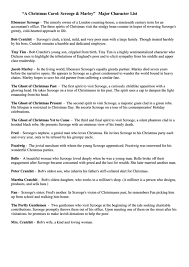 Free_printable_a_christmas_carol_coloring_pages.pdf is hosted at www.ampexgb.co.uk since 0, the book free printable a christmas carol coloring pages contains 0 pages, you can download it for free by clicking in download button below. A Christmas Carol Scrooge Marley Major Character List Printable Pdf Download