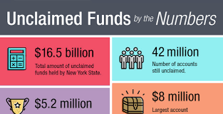 Does new york have an inheritance tax or estate tax? 16 5 Billion In Lost Money Some Of It Could Be Yours New York Retirement News