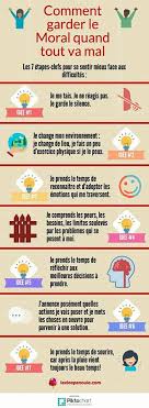 Monter mes modèles avec toute la minutie requise me replonge dans mes rêves d'enfance et me fait oublier, durant quelques heures, que nous vivons une pandémie dévastatrice. 7 Idees Simples Pour Garder Le Moral En Toutes Circonstances Bio A La Une