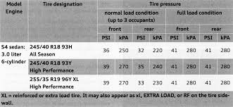 245 40 18 what tire pressure should i use audiworld forums