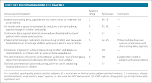 Management Of Acute Asthma Exacerbations American Family