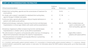 management of acute asthma exacerbations american family