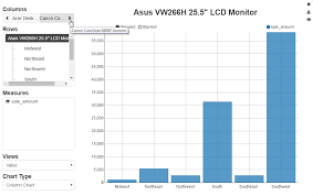 Using Olap Cubes