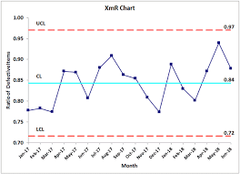 Laney P Chart In Excel P Prime Chart Modified P Chart
