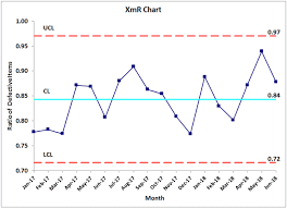 laney p chart in excel p prime chart modified p chart