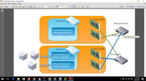 Vmware vsphere hypervisor (esxi) 6.5.0d. Download Vmware Esxi 6 5 Free