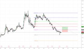 Canopy Growth Stock Price Weed Stock Chart Tradingview