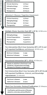 workshop activity flowchart the flow chart shows activity