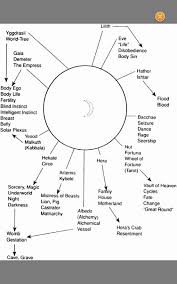 Moon From The Luminaries The Psychology Of The Sun And Moon In The Horoscope Seminars In Psychological Astrolog Astrology Astrology Books Sun Sign Horoscope
