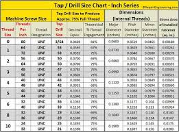 Tap Drill Chart In 2019 Tap Chart Drill Chart