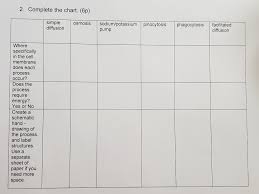 solved 2 complete the chart 6p simple diffusion osmos