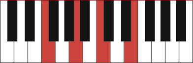 Check spelling or type a new query. Fmaj7 Piano Chord