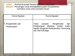 Your email address will not be published. Pejabat Daerahtanah Hulu Langat Pelan Pengurusan Risiko Bahagian