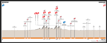 Le parcours du tour de france, les étapes, les villes, les dates. Bredene Koksijde Classic 2021 Preview Ciclismo Internacional