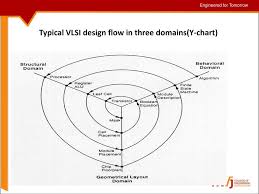 subject name fundamentals of cmos vlsi subject code 10ec56