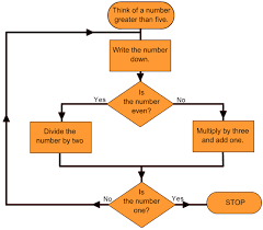 flowchart