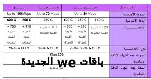 تقوم الشركة المصرية للاتصالات بداية اليوم الإثنين منتصف شهر أبريل 2019 إتاحة الاستعلام الإلكتروني عن قيمة فاتورة التليفون وذلك للمشتركين في خدمات التليفون المنزلي التي تقدمها المصرية للاتصالات. Ø§Ù„Ø§Ø³ØªØ¹Ù„Ø§Ù… Ø¹Ù† ÙØ§ØªÙˆØ±Ø© Ø§Ù„ØªÙ„ÙŠÙÙˆÙ† Ø§Ù„Ø£Ø±Ø¶ÙŠ ÙŠÙ†Ø§ÙŠØ± 2020 Ù…ÙˆØ¹Ø¯ Ù‚Ø·Ø¹ Ø§Ù„Ø®Ø¯Ù…Ø© Ø´Ø¨Ø§Ø¨ÙŠÙƒ