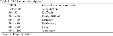 It is only applicable to those who have incentives claimable as per government gazette. Pdf Complexity Of The Malaysian Income Tax Act 1967 Readability Assessment Semantic Scholar