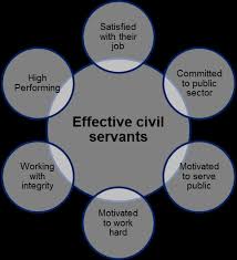 They shall not be removed, demoted, sacked or administratively penalized without due process of law or not on ground. Http Christianschuster Net Meyer 20sahling 20schuster 20mikkelsen 20 20what 20works 20in 20civil 20service 20management Pdf