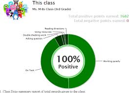 I think my parents loved it more than my kids!! Using Class Dojo To Support Student Self Regulation Semantic Scholar