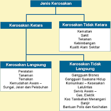 Antara kesan yang timbul disebabkan oleh banjir adalah: Kesan Banjir Terhadap Diri
