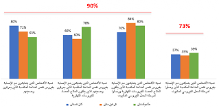 Find information on hiv aids today! Ù„Ø§ ÙŠØ²Ø§Ù„ Ø£Ù…Ø§Ù… Ù…ÙƒØ§ÙØ­Ø© ÙˆØ¨Ø§Ø¡ ÙÙŠØ±ÙˆØ³ Ù†Ù‚Øµ Ø§Ù„Ù…Ù†Ø§Ø¹Ø© Ø§Ù„Ø¨Ø´Ø±ÙŠØ© ÙÙŠ Ø¢Ø³ÙŠØ§ Ø§Ù„ÙˆØ³Ø·Ù‰ Ø·Ø±ÙŠÙ‚ Ø·ÙˆÙŠÙ„ Ø§Ù„Ø£Ù…Ù… Ø§Ù„Ù…ØªØ­Ø¯Ø©