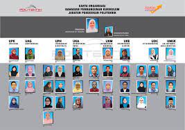 Mengingat pentingnya peranan kurikulum di dalam pendidikan dan dalam perkembangan kehidupan manusia, maka dalam penyusunan kurikulum tidak bisa dilakukan tanpa menggunakan landasan yang kokoh dan kuat. Bpk Bahagian Pembangunan Kurikulum Oxsgant
