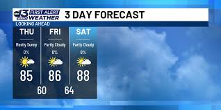 Weather